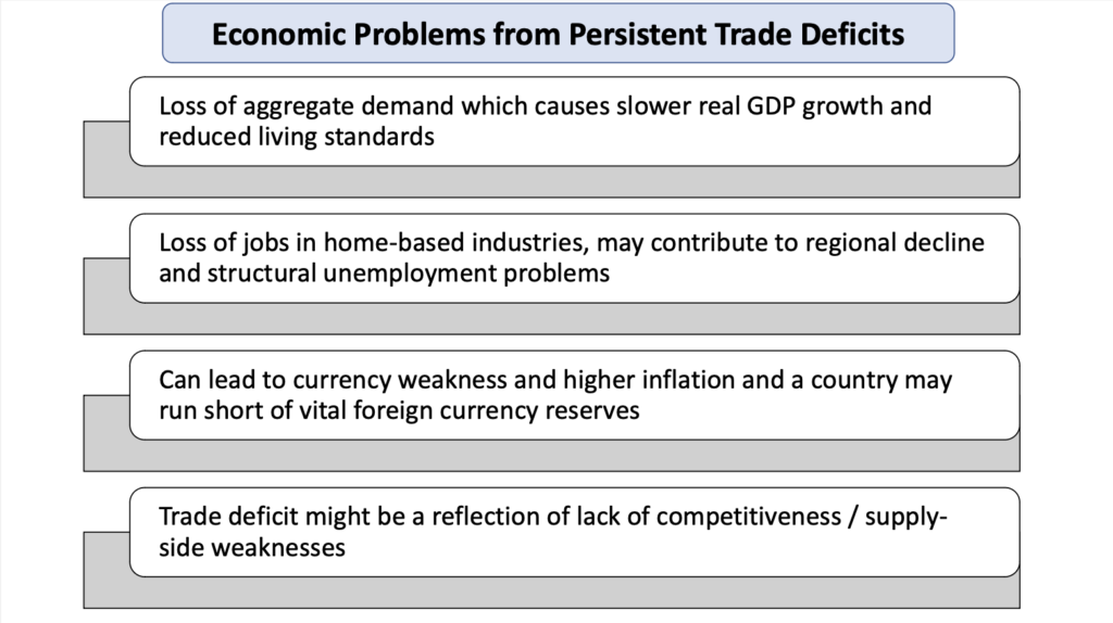 Current account of the balance of payments - notes